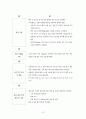 호텔 영업 매뉴얼의 활용실태 13페이지
