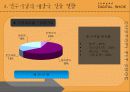 국제경영학(성호실업의중국진출사례) 10페이지