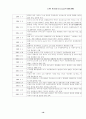 21세기 테러리즘과 시대적 규명(사이버테러리즘 포함) 16페이지