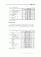 여성의 승용차 구매 의사결정 단계별 마케팅 전략 연구 30페이지