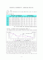 개방정책과 경제특별지역-광둥성을 중심으로- 1페이지