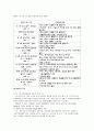 아시아• 태평양 교류협력- 경제협력을 중심으로 5페이지