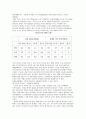 아시아• 태평양 교류협력- 경제협력을 중심으로 12페이지