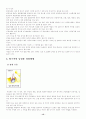 피임법의 종류와 사용법 13페이지