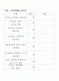 바른생활 프로그램 8페이지