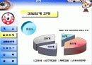 대학로 김가네 김밥의 사례분석 12페이지