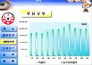 대학로 김가네 김밥의 사례분석 17페이지
