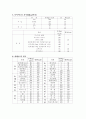 다이어트에 대한 논술문 4페이지