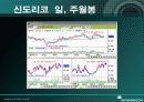 신도리코 기업분석론(프리젠테이션) 29페이지