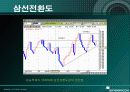 신도리코 기업분석론(프리젠테이션) 30페이지