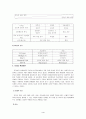 리더십이론과 리더십의 계발 4페이지