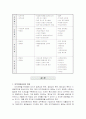 인적자원관리의 목표와 과제 8페이지