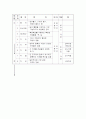 직무분석과 정원관리 2페이지