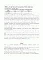 세리신 단백질의 정련과정에서의 효율적 분리와 분리된 세리신 단백질의 바이오 물질로써의 이용에 대한 조사 7페이지