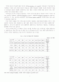 지역사회문제 및 욕구조사 4페이지