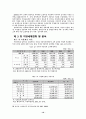 지방재정확충을 위한 지방세제개선방안 10페이지
