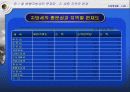 지방재정확충을 위한 지방세제개선방안 파워포인트 27페이지