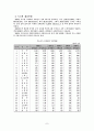 [사회과학] 컨벤션(Convention) 7페이지