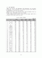 [사회과학] 컨벤션(Convention) 8페이지
