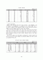 [사회과학] 컨벤션(Convention) 12페이지
