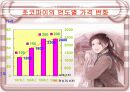 초코파이의 국제마케팅 성공사례관련 프리젠테이션 9페이지