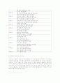 경제위기와 IMF 17페이지