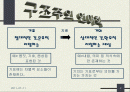 라캉의 욕망이론 2페이지