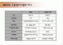 MRP에 대하여...(자재소요계획) 11페이지