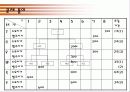 MRP에 대하여...(자재소요계획) 12페이지