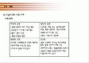 MRP에 대하여...(자재소요계획) 13페이지