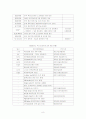 남북 IT 협력 8페이지