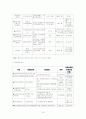 남북 IT 협력 19페이지