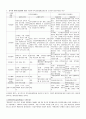 통일정책 1페이지