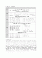 남북통일 1페이지