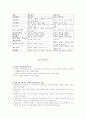 열린교육 3페이지