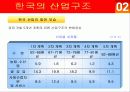 한일 산업구조의 유사점과 차이점 5페이지