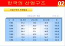 한일 산업구조의 유사점과 차이점 6페이지
