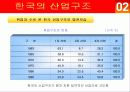 한일 산업구조의 유사점과 차이점 7페이지