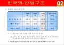 한일 산업구조의 유사점과 차이점 9페이지