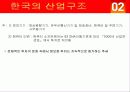 한일 산업구조의 유사점과 차이점 13페이지