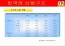 한일 산업구조의 유사점과 차이점 16페이지
