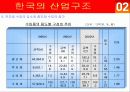 한일 산업구조의 유사점과 차이점 17페이지