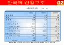 한일 산업구조의 유사점과 차이점 18페이지