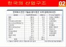 한일 산업구조의 유사점과 차이점 20페이지