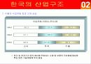 한일 산업구조의 유사점과 차이점 21페이지