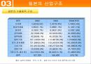 한일 산업구조의 유사점과 차이점 25페이지