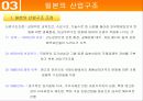 한일 산업구조의 유사점과 차이점 26페이지