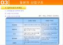 한일 산업구조의 유사점과 차이점 29페이지