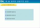 한일 산업구조의 유사점과 차이점 36페이지