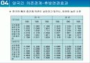 한일 산업구조의 유사점과 차이점 37페이지